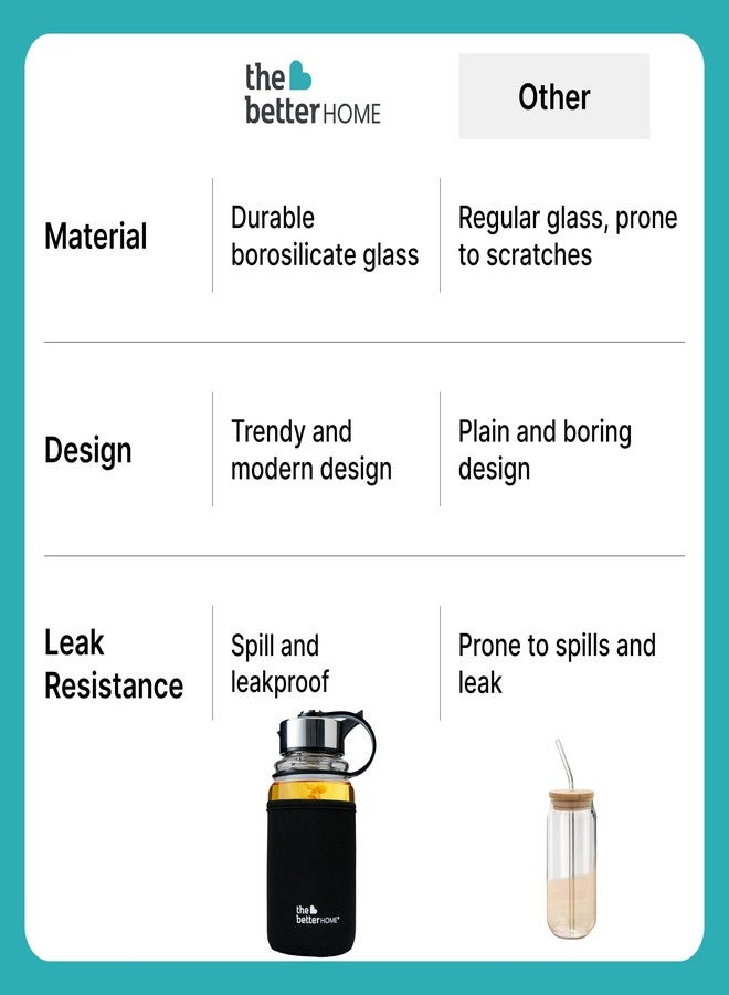 The Better Home زجاجة مياه من زجاج البوروسيليكات من ذا بيتر هوم، سعة 650 مل | مع غطاء واقٍ، مثالية للنادي الرياضي، المكتب، المدرسة | مانعة للتسرب | مقاومة للكسر | خالية من مادة BPA | عبوة واحدة، لون أسود - Image 5